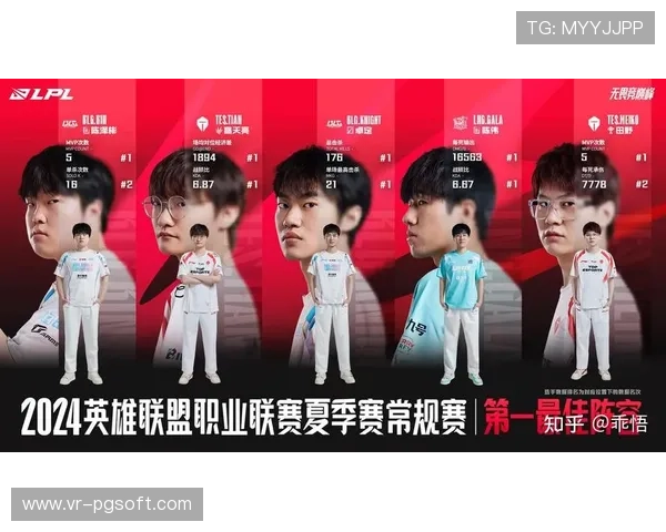 LPL增设全场MVP荣誉，周最佳选手获实物徽章激励